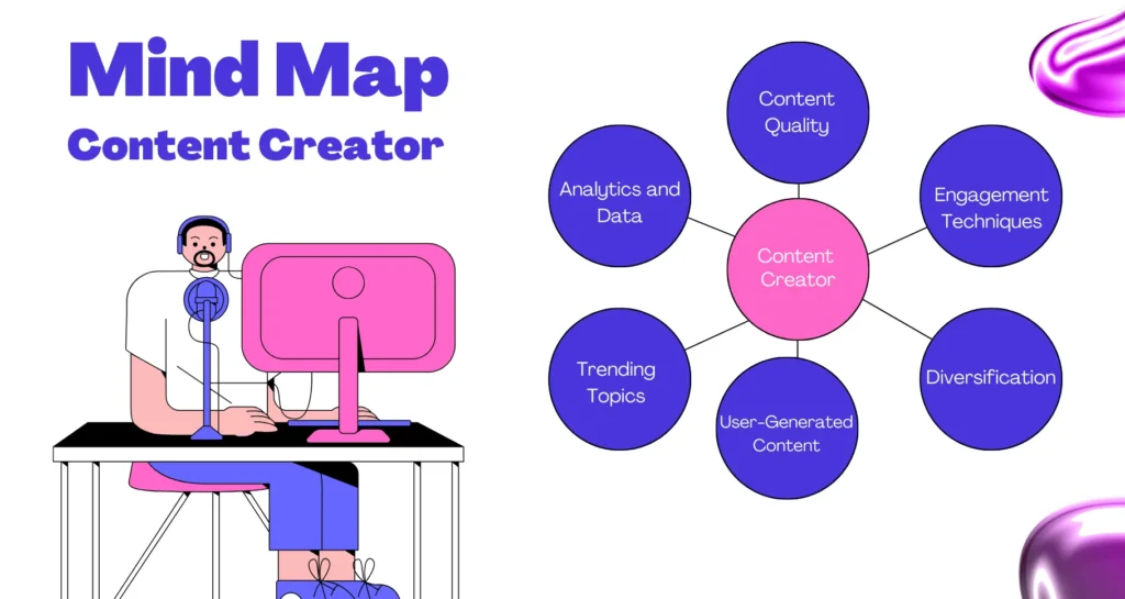 Content Creator Strategies