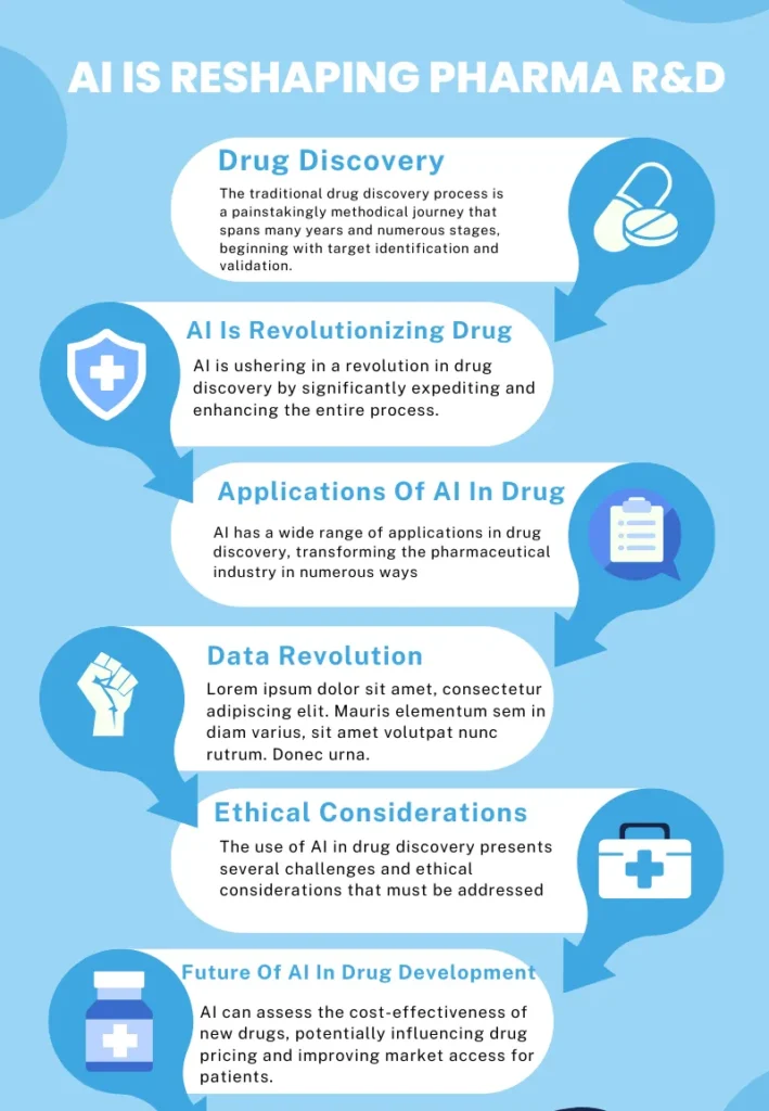 How AI Is Reshaping Pharma R&D
