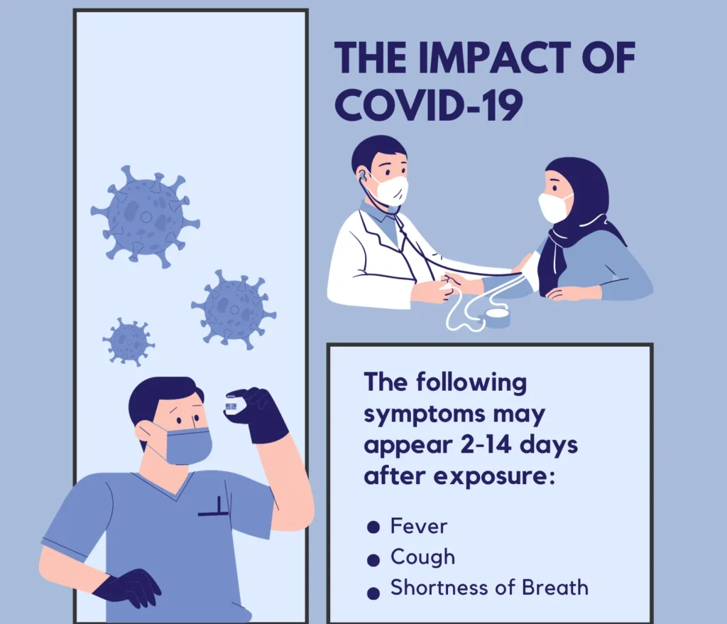 The Impact of COVID-19