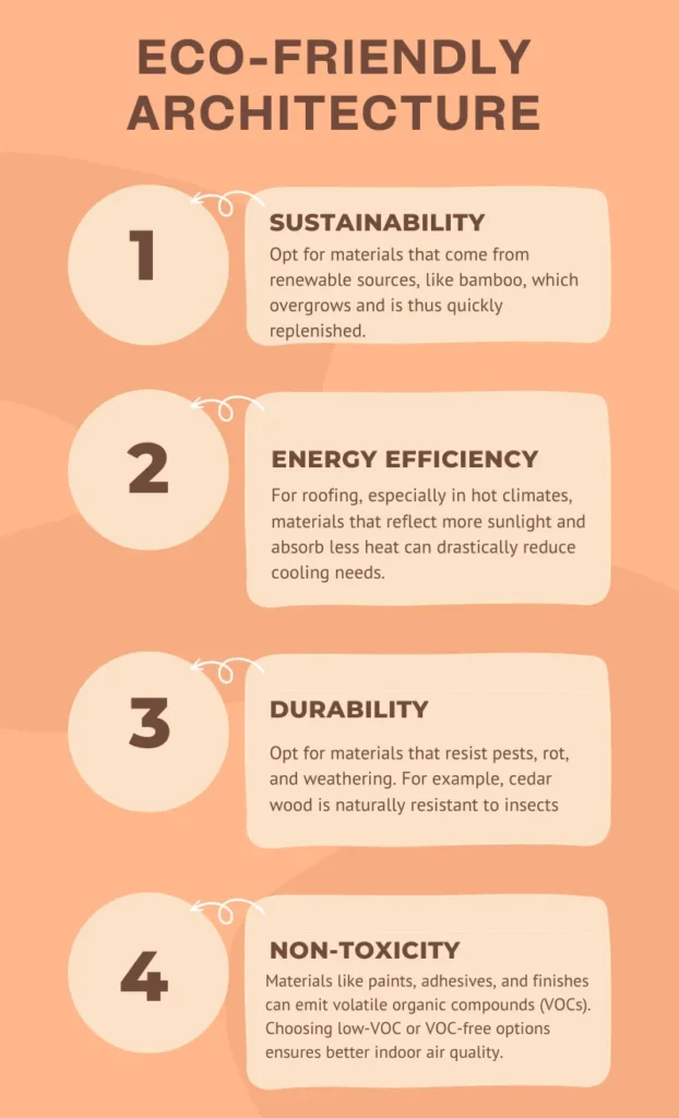 eco-friendly architecture infographics