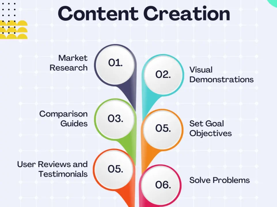 Content Creation Content Creation